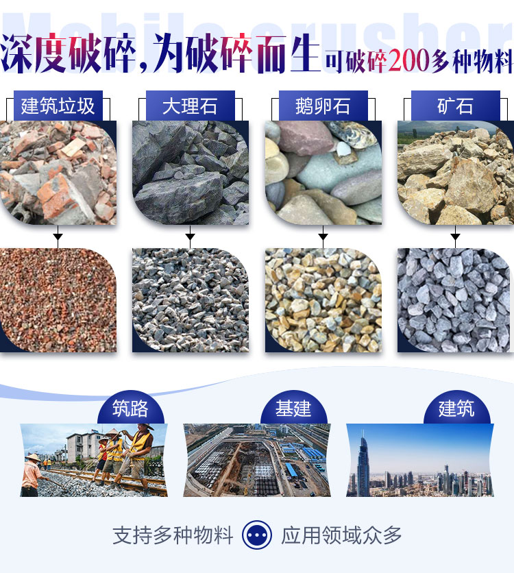 面對各種石料各種需求，建筑石子破碎機配置不同