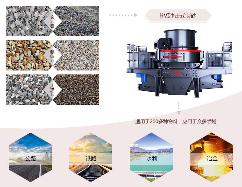 HVI沖擊式制砂、整形機(jī)應(yīng)用