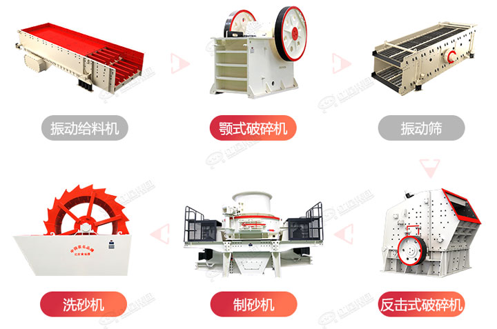 制砂生產(chǎn)流程圖，廠家可在線設(shè)計(jì)搭配生產(chǎn)線