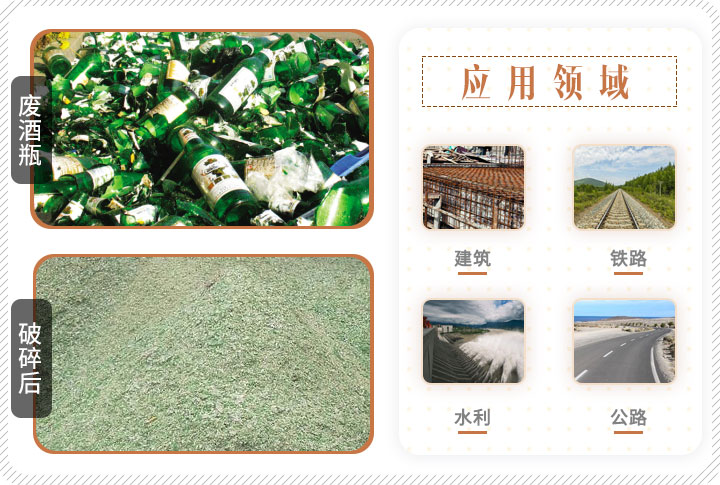 啤酒瓶破碎前后對(duì)比，成品可應(yīng)用多個(gè)領(lǐng)域