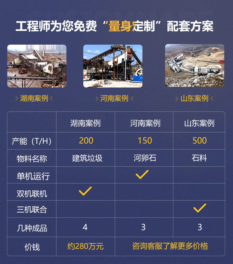 客戶(hù)案例遍及160多萬(wàn)個(gè)國(guó)家和地區(qū)，可就近參觀